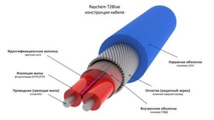 Греющий кабель для канализационных труб: типы и ориентиры выбора