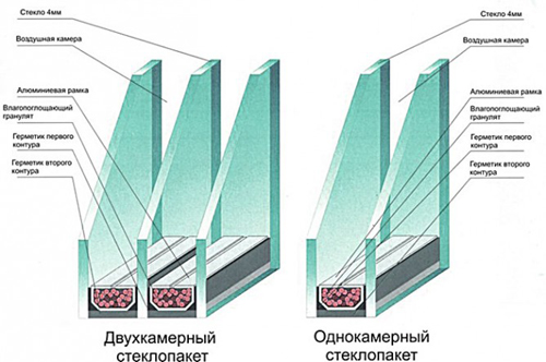 Инструкция по остеклению балконов пластиковыми окнами