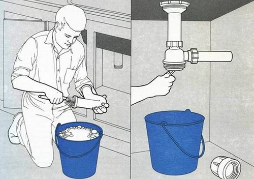 Как прочистить канализацию в квартире своими руками - видео