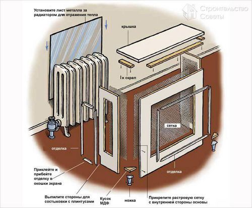 Как спрятать батарею отопления - скрываем радиатор отопления