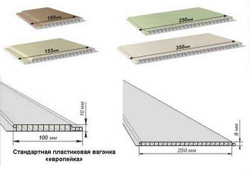 Какие панели пвх лучше для потолка: виды и типоразмеры