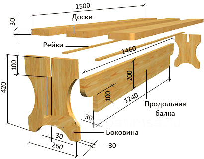 Мебель для бани своими руками: выбор древесины и изготовление