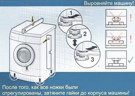 Ошибки стиральной машины LG: коды ошибок и инструктаж по ремонту