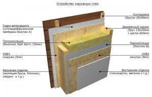 Пароизоляция для стен деревянного дома: какую выбрать, как сделать