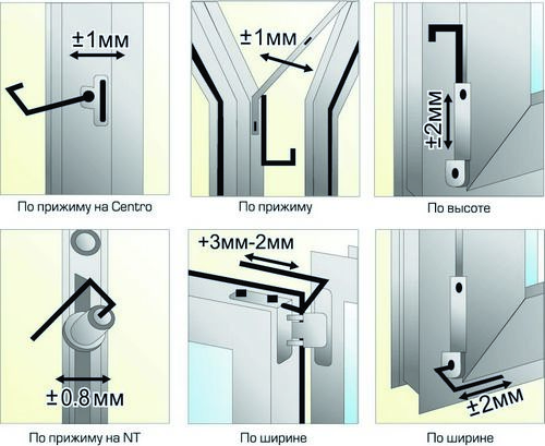 Регулировка алюминиевых дверей: как отрегулировать входную металлическую дверь, видео, железная своими руками