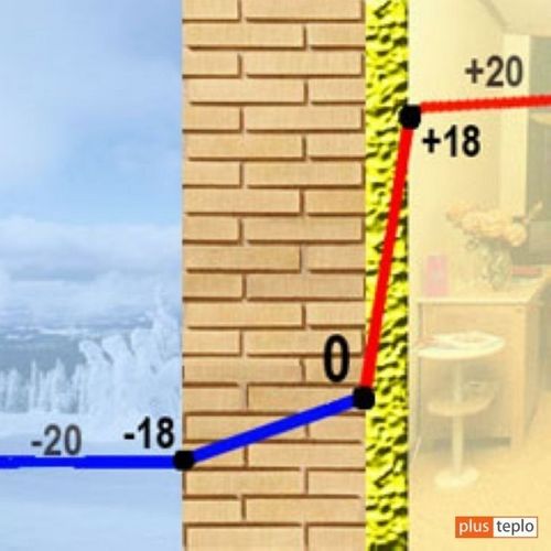 Чем утеплить стены изнутри: выбор теплоизолятора