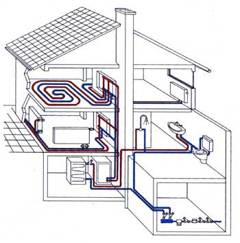 Электрическая система отопления частного дома своими руками