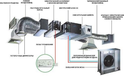 Как спроектировать систему вентиляции