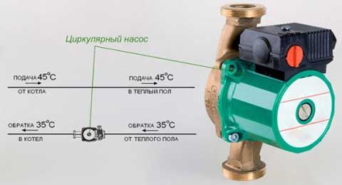 Котел для водяного теплого пола: характеристики электрического, газового