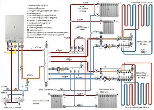 Обвязка котла отопления своими руками: основные виды и технология, схемы (фото и видео)
