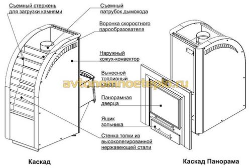 Печь Каскад Теплодар - устройство и работа