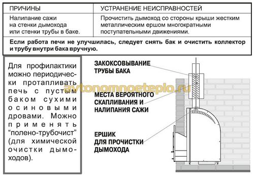 Печь Каскад Теплодар - устройство и работа