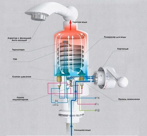 Проточный водонагреватель электрический на кран: отзывы, цены, как выбрать и где купить