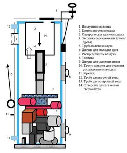 Самодельный котел длительного горения, инструкция и схема сборки, видео инструкция
