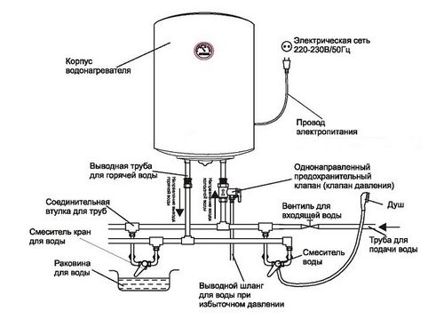 Схема установки водонагревателя: типы