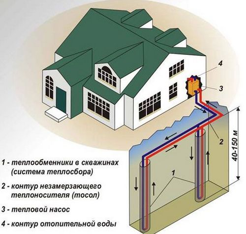 Тепловые насосы для отопления дома, преимущества воздушного аппарата, особенности устройства системы своими руками, примеры на фото  видео