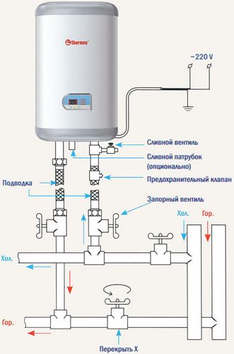Установка водонагревателей в квартире: некоторые характеристики