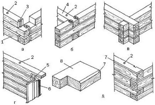 Технология строительства деревянных домов из бруса