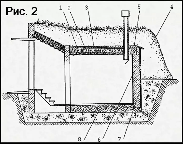 Схема земляного полузаглубленного погреба (вид сбоку)