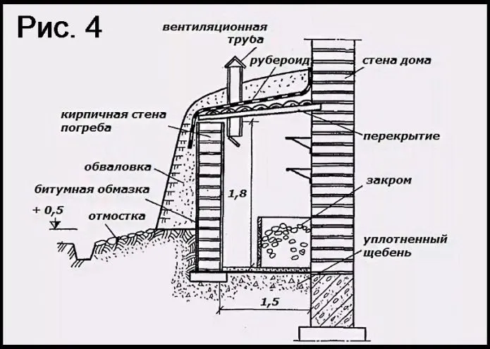 Схема наземного пристроенного погреба (вид спереди)