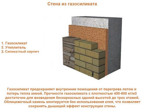 Газосиликатные блоки: виды, размеры и цена за штуку, стеновые и для перегородок