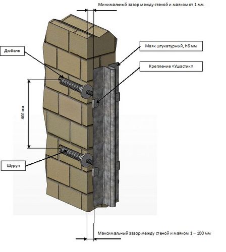 Обзор 6 вариантов как установить штукатурные маячки на стену
