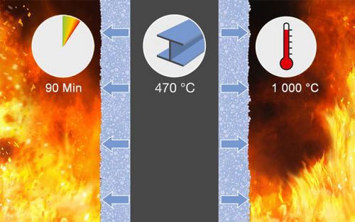 Огнезащитная краска для металлоконструкций: инструкция по выбору, видео и фото