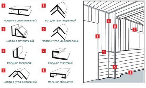 Панели для отделки ванной комнаты из ПВХ, видео-инструкция как отделать своими руками, фото