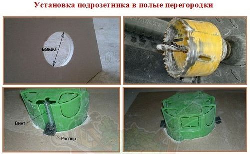 Подрозетник для бетона: разметка, подготовка отверстия и установка своими руками
