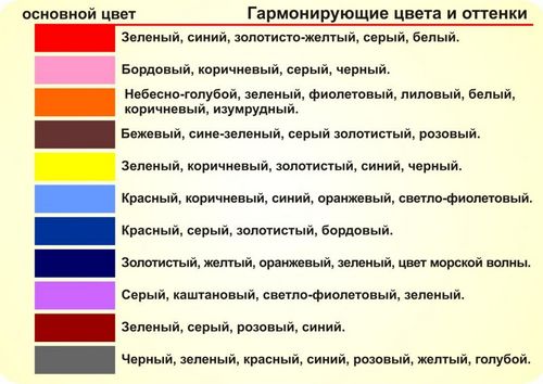 Покраска обоев: особенности обойных покрытий для стен кухни, выбор цвета, что лучше, видео и фото