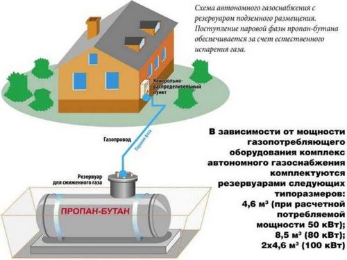 Расход газа на отопление дома: примерный расчет