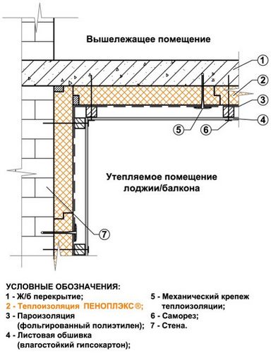 Утеплитель для потолка дома, квартиры и бани: характеристики, технология монтажа, цена за м2