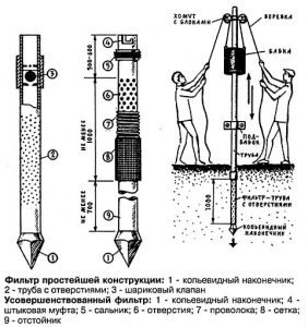 Абиссинский колодец на даче для подачи воды