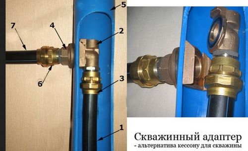 Адаптер для скважины: зачем он нужен и как провести монтаж своими руками - Строительство дома своими руками