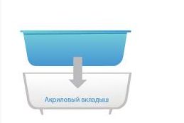 Акрил, эмаль и вкладыш для реставрации ванны - Строительство дома своими руками (ванна, вкладыш) Акрил, эмаль и вкладыш для реставрации ванны - Строительство дома своими руками