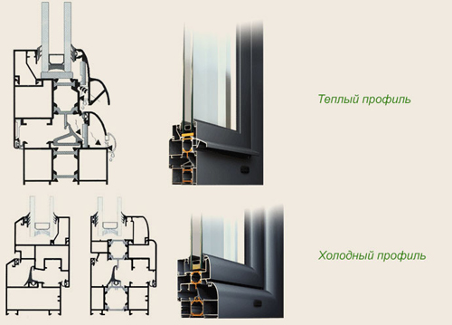 Алюминиевые окна: преимущества и недостатки, технология производства и монтаж