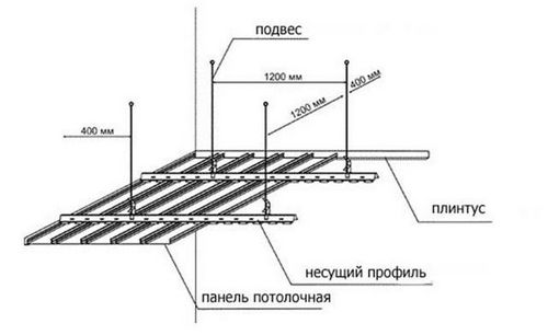 Алюминиевые реечные потолки для ванной