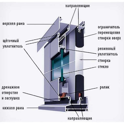 Алюминиевый профиль provedal, остекление Проведалем видео