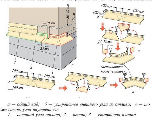 Альпийское шале - технология отделки фасада своими руками (шала, альпийский) Альпийское шале - технология отделки фасада своими руками