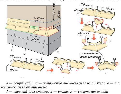 Альпийское шале - технология отделки фасада своими руками