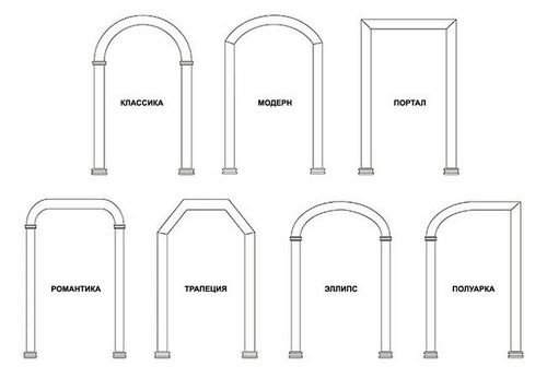 Арки из гипсокартона межкомнатные, фото