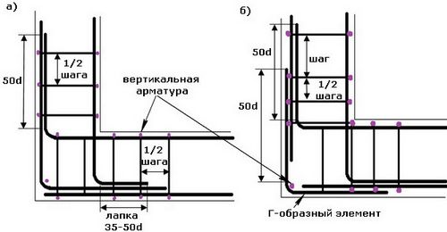 Армирование ленточного фундамента - правила, схемы, инструкции!