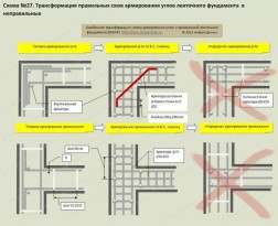 Армирование ленточного фундамента - правила, схемы, инструкции!