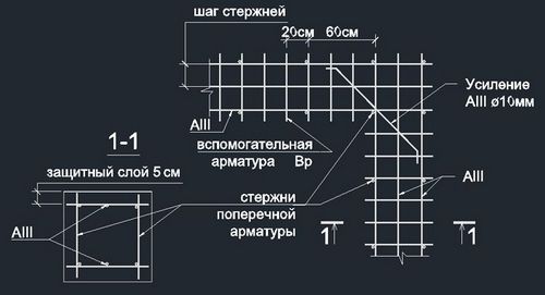 Армирование ленточного фундамента - правила, схемы, инструкции! (арматура, фундамент) Армирование ленточного фундамента - правила, схемы, инструкции!