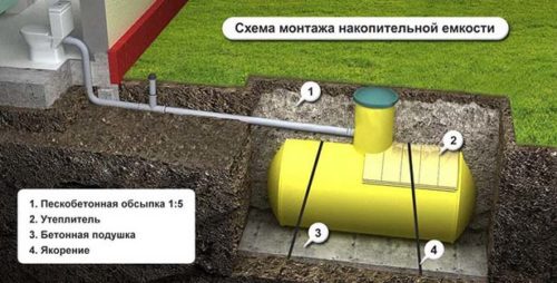 Автономная канализация в частном доме своими руками и ее устройство. Полезные советы и рекомендации по монтажу. Автономная канализация своими руками - проектирование, монтаж