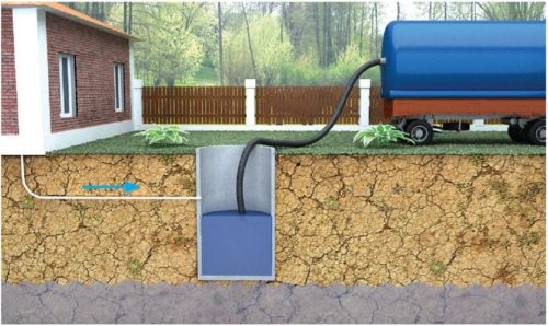 Автономная канализация в частном доме своими руками и ее устройство. Полезные советы и рекомендации по монтажу. Автономная канализация своими руками - проектирование, монтаж