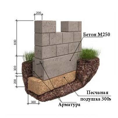 Балкон на первом этаже своими руками (фото) (балкон, фундамент) Балкон на первом этаже своими руками (фото)