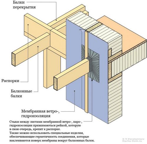 Балкон в деревянном доме своими руками (фото) (балка, балкон) Балкон в деревянном доме своими руками (фото)