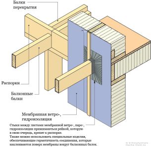 Балкон в деревянном доме своими руками (фото) (балка, балкон) Балкон в деревянном доме своими руками (фото)