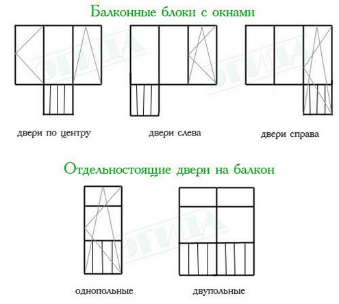 Балконные двери: виды, пластиковые, деревянные, какие лучше, фото (двери, балконный) Балконные двери: виды, пластиковые, деревянные, какие лучше, фото